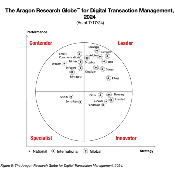 Copyright © 2024 Aragon Research Inc. and/or its affiliates. All rights reserved. Aragon Research and the Aragon Research Globe are trademarks of Aragon Research Inc.